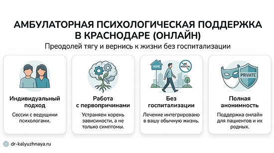 Инфографика об амбулаторной психологической поддержке онлайн в Назрани. 4 ключевых преимущества: индивидуальный подход, работа с первопричинами, без госпитализации, полная анонимность.